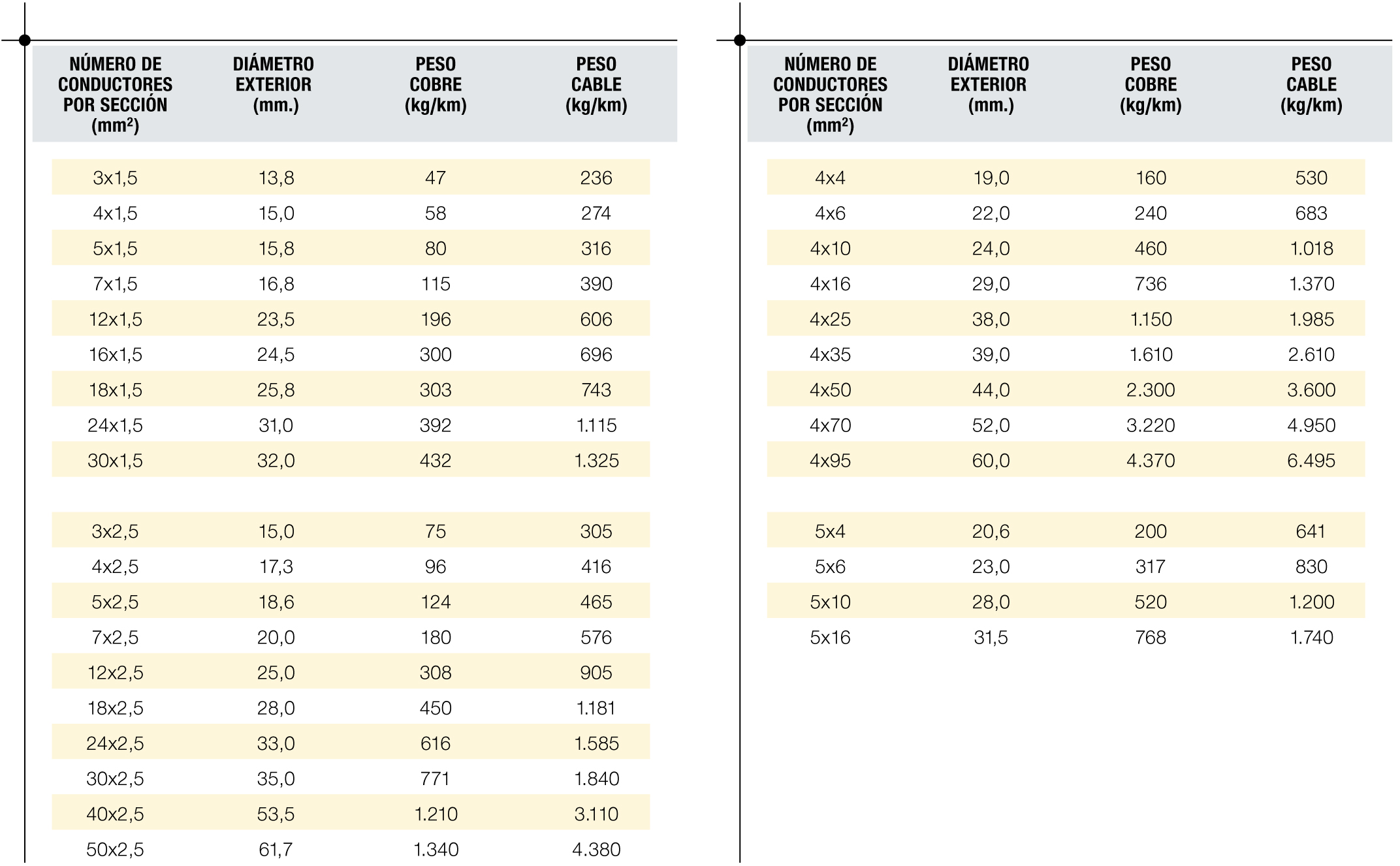Tablas de dimensiones 1