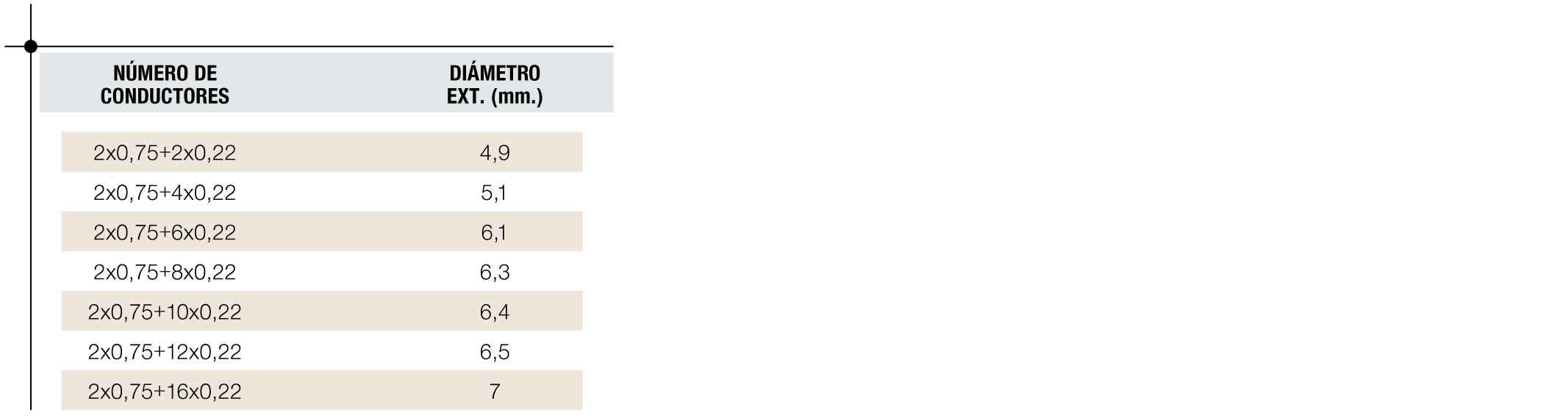 Tablas de dimensiones 1