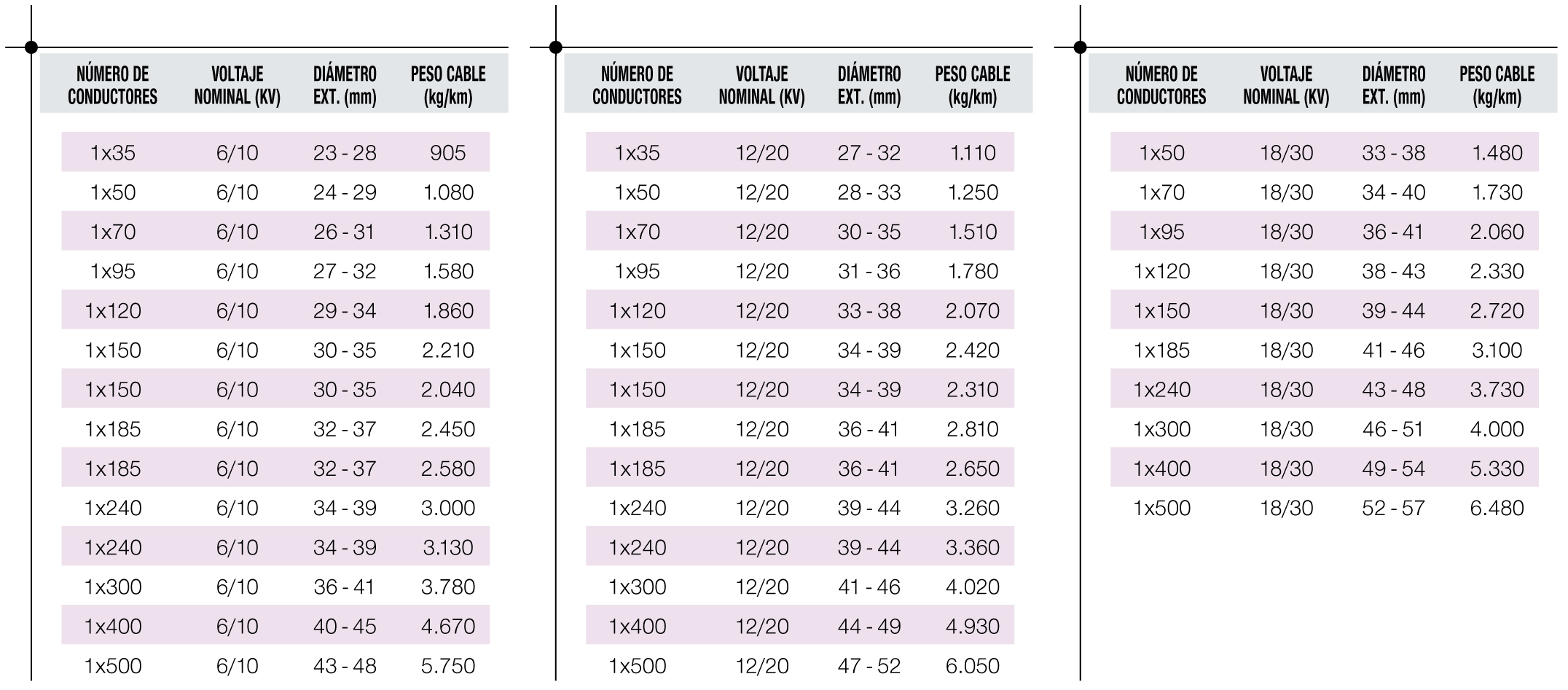 Tablas de dimensiones 1
