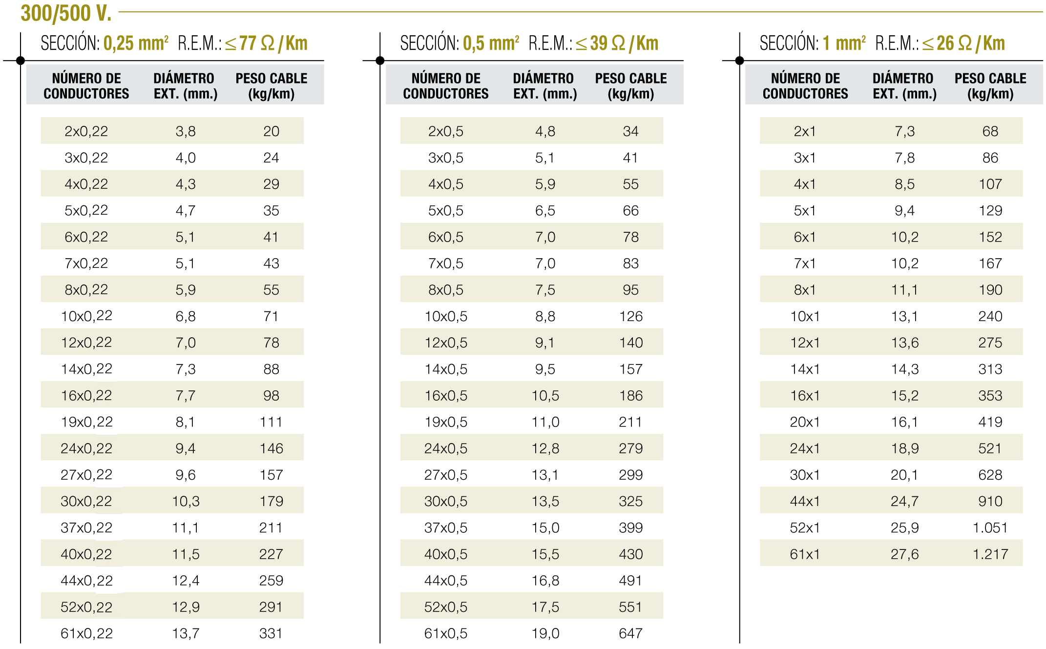 Tablas de dimensiones 1