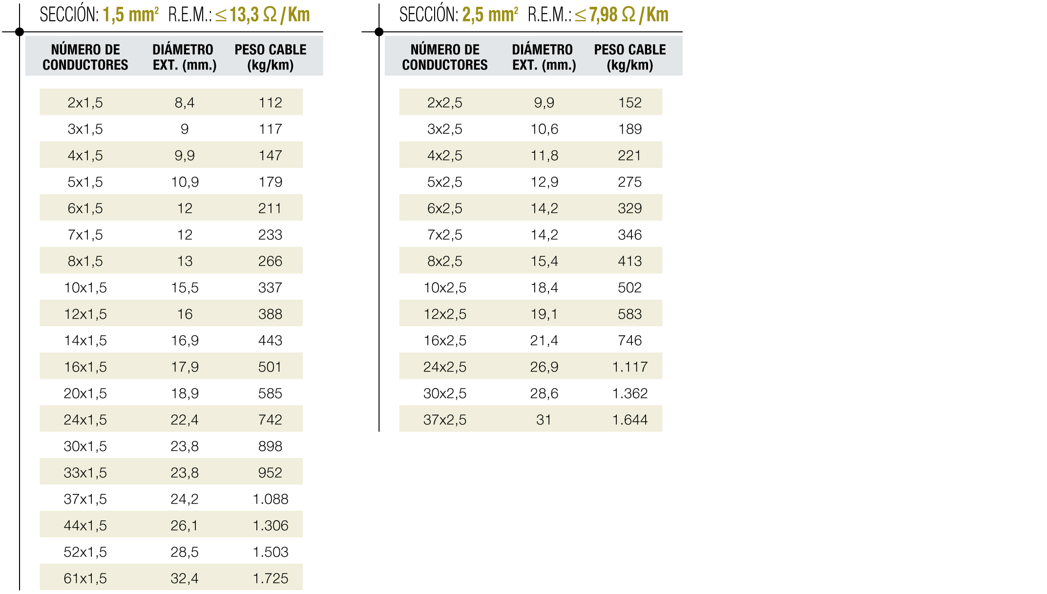 Tablas de dimensiones 2