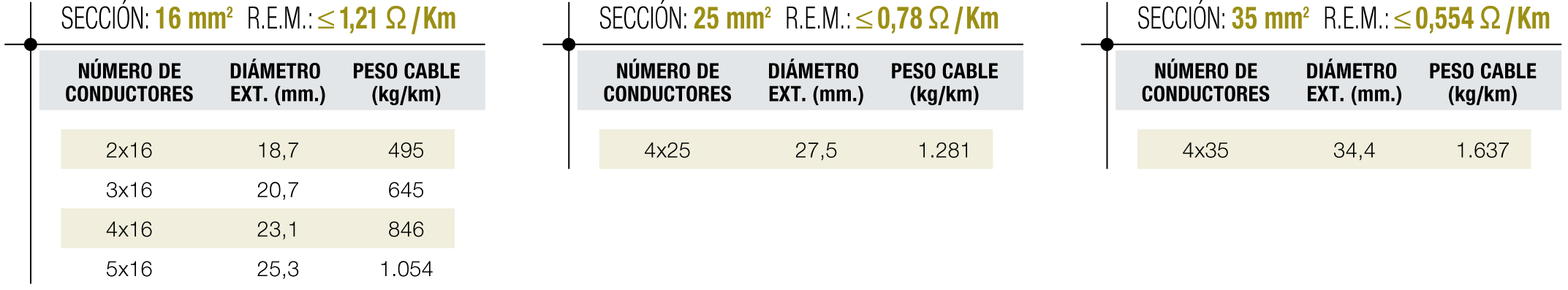 Tablas de dimensiones 4