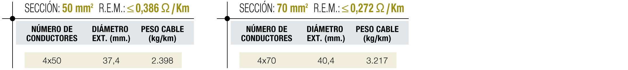Tablas de dimensiones 5