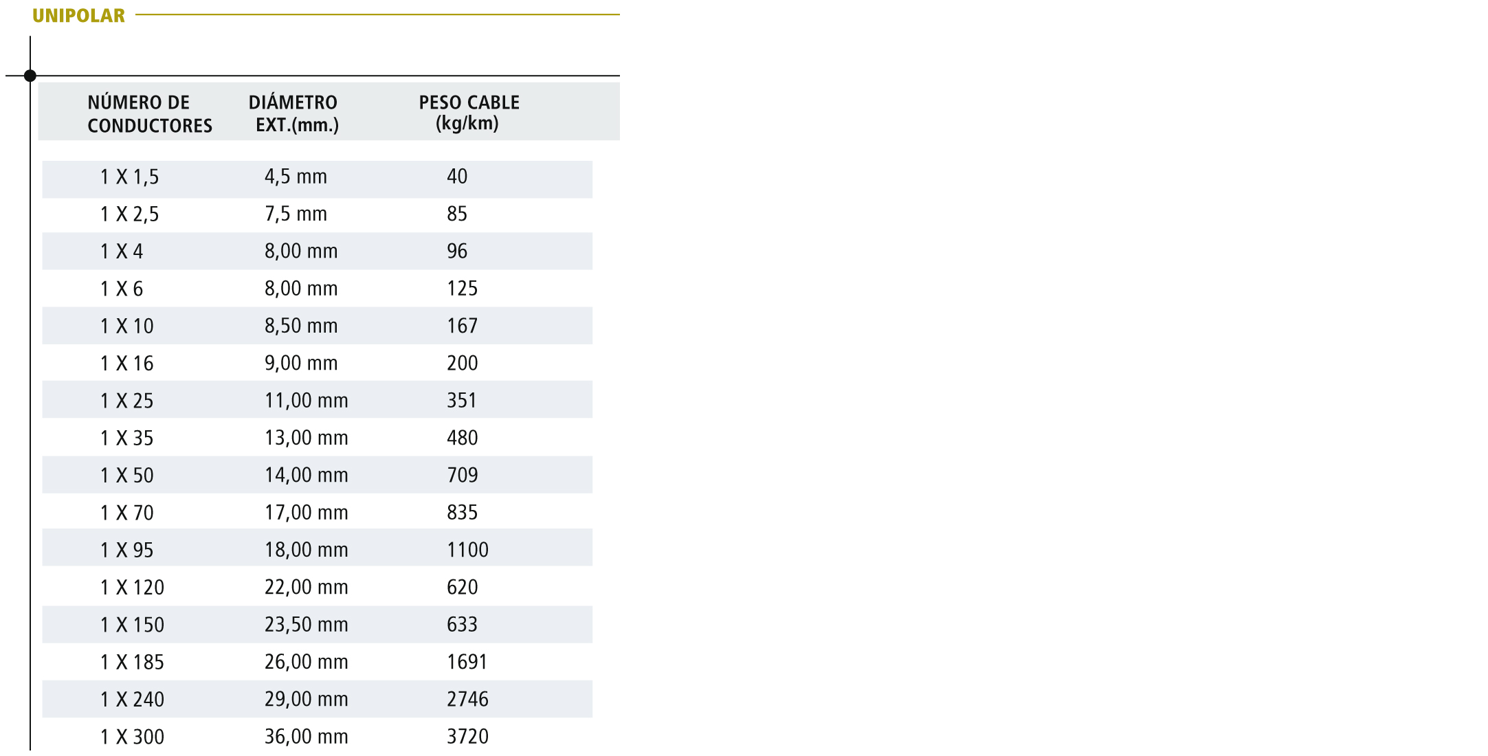 Tablas de dimensiones 6