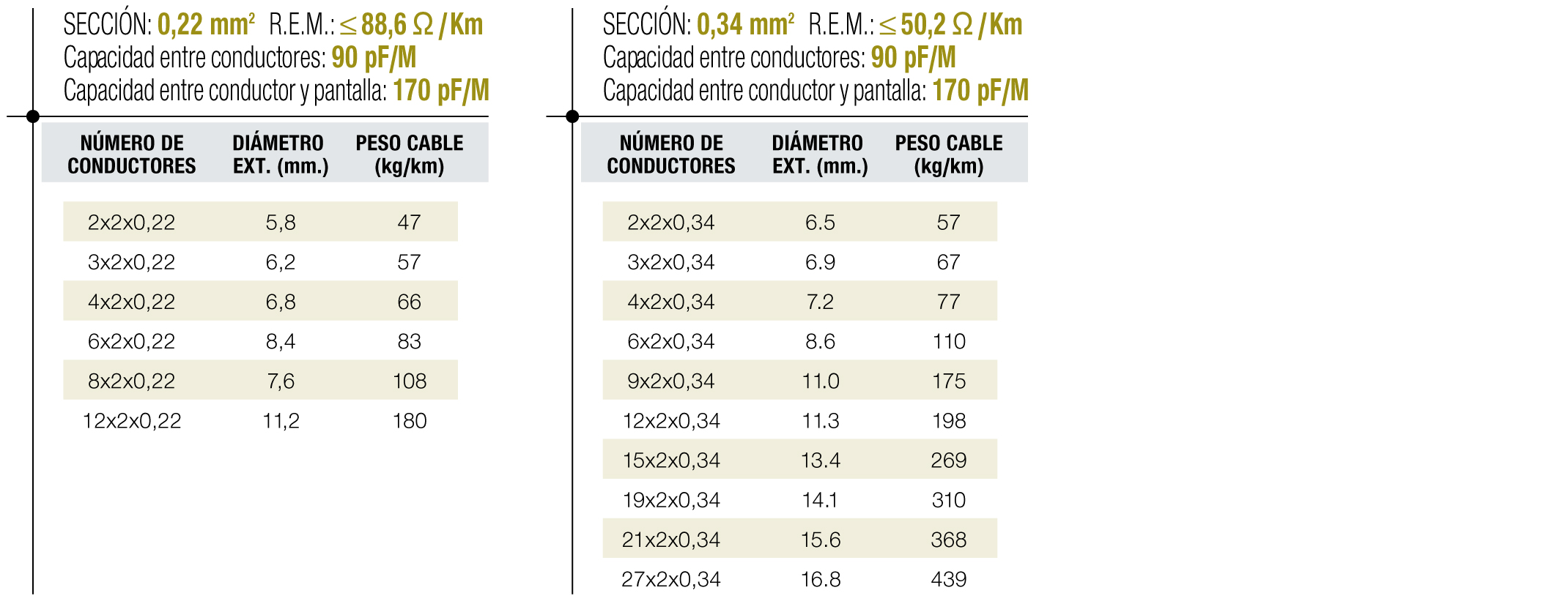 Tablas de dimensiones 1