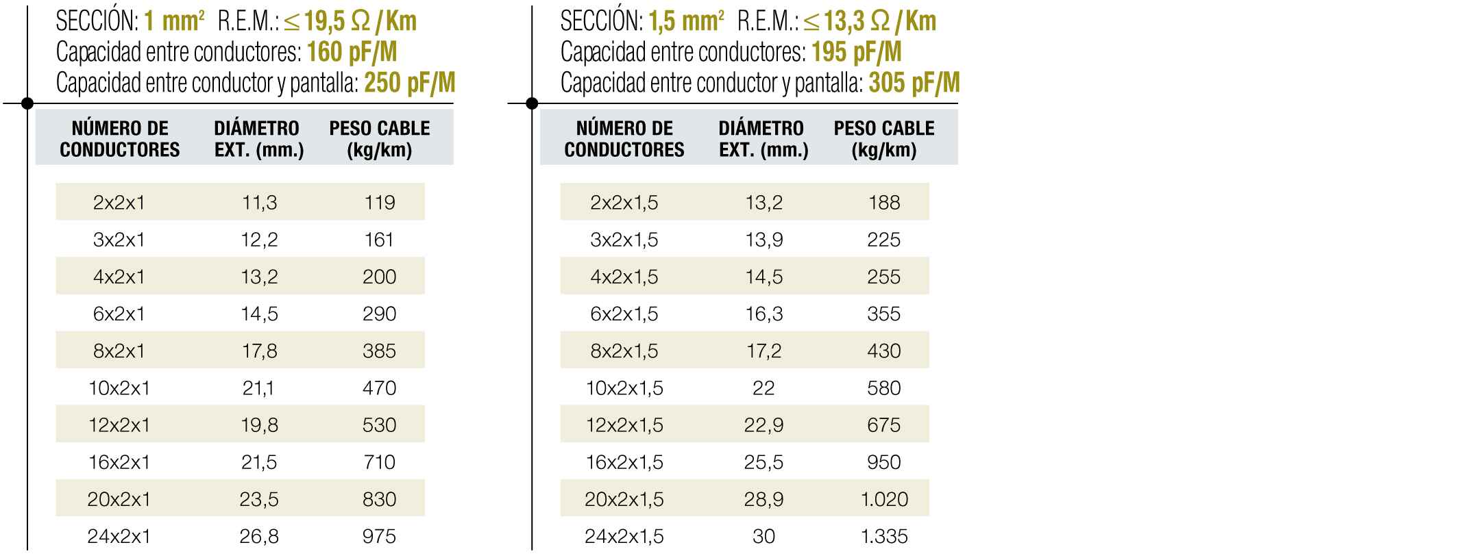Tablas de dimensiones 1