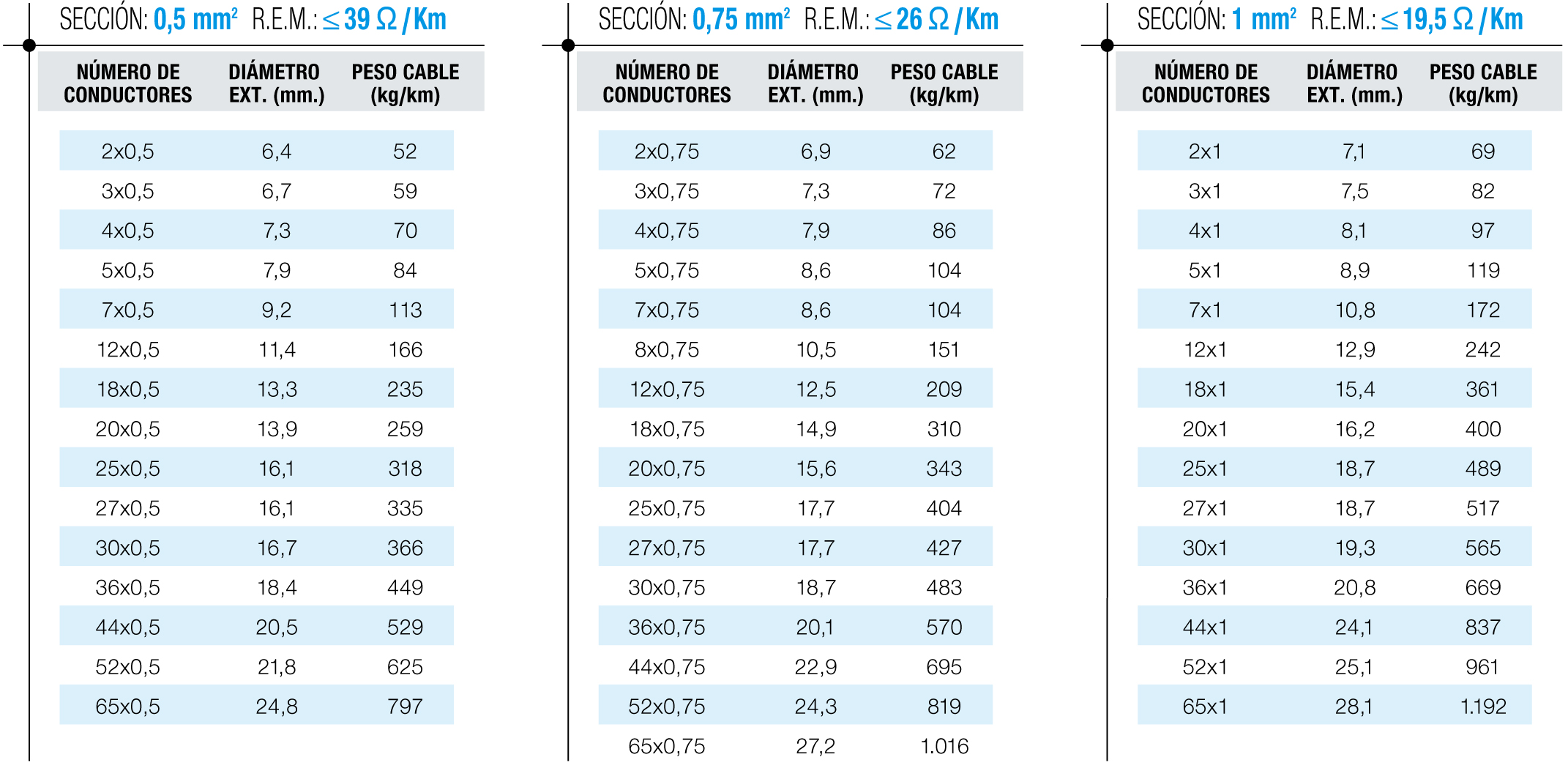 Tablas de dimensiones 1