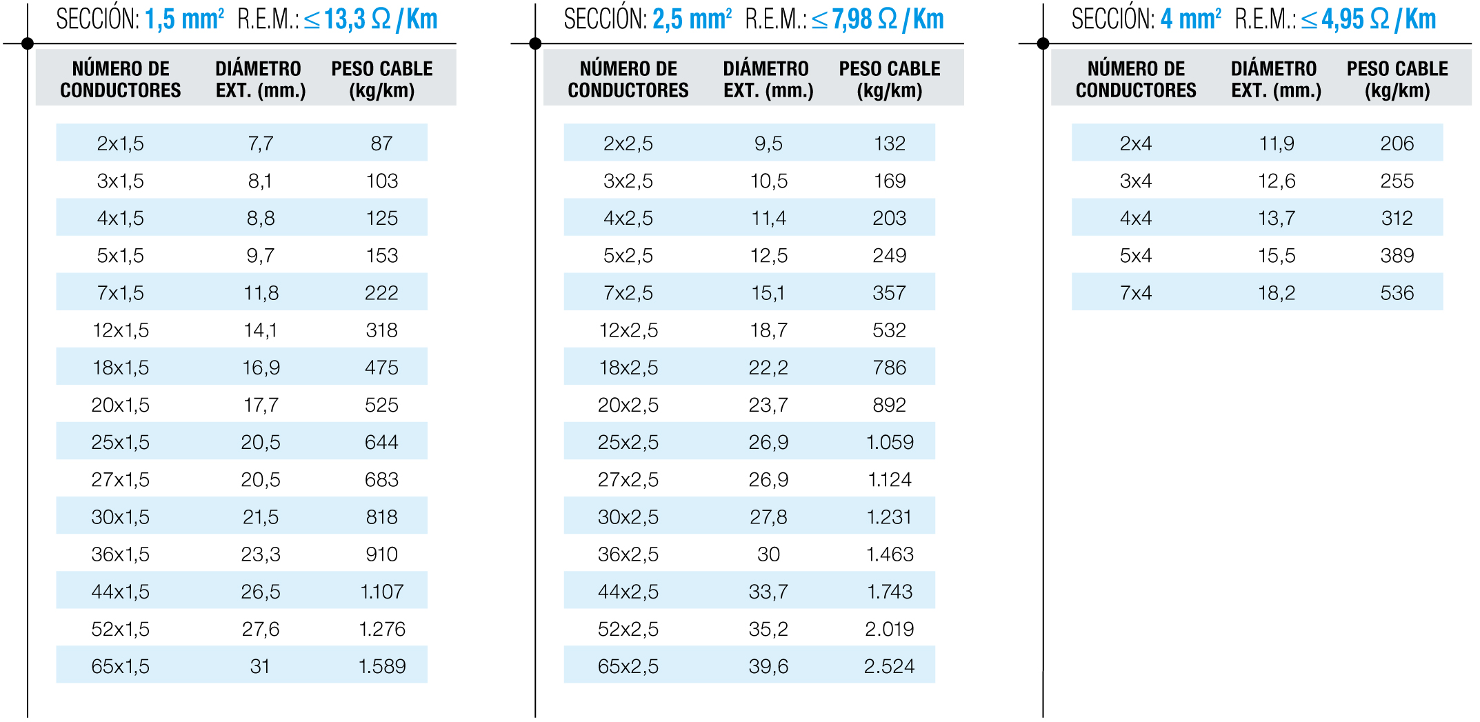 Tablas de dimensiones 2