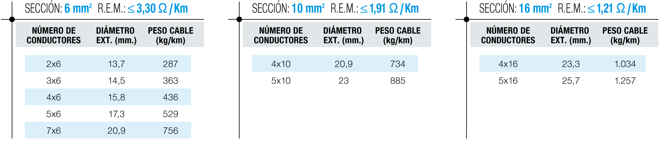 Tablas de dimensiones 3