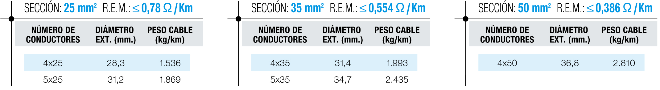 Tablas de dimensiones 4