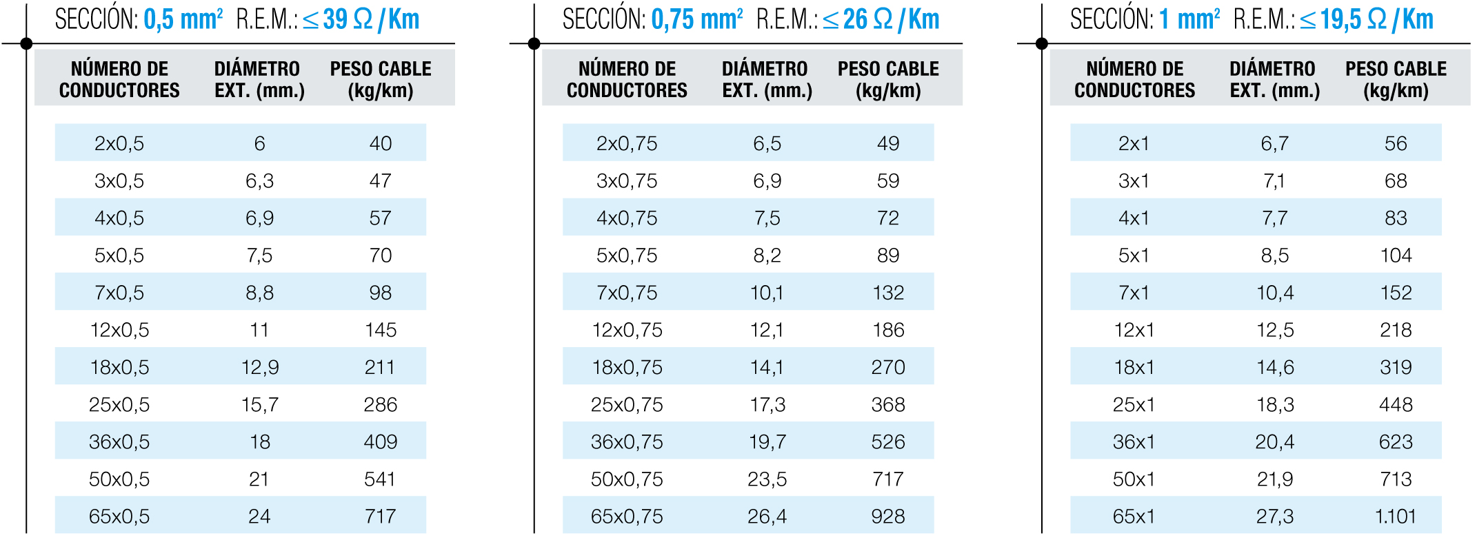 Tablas de dimensiones 1