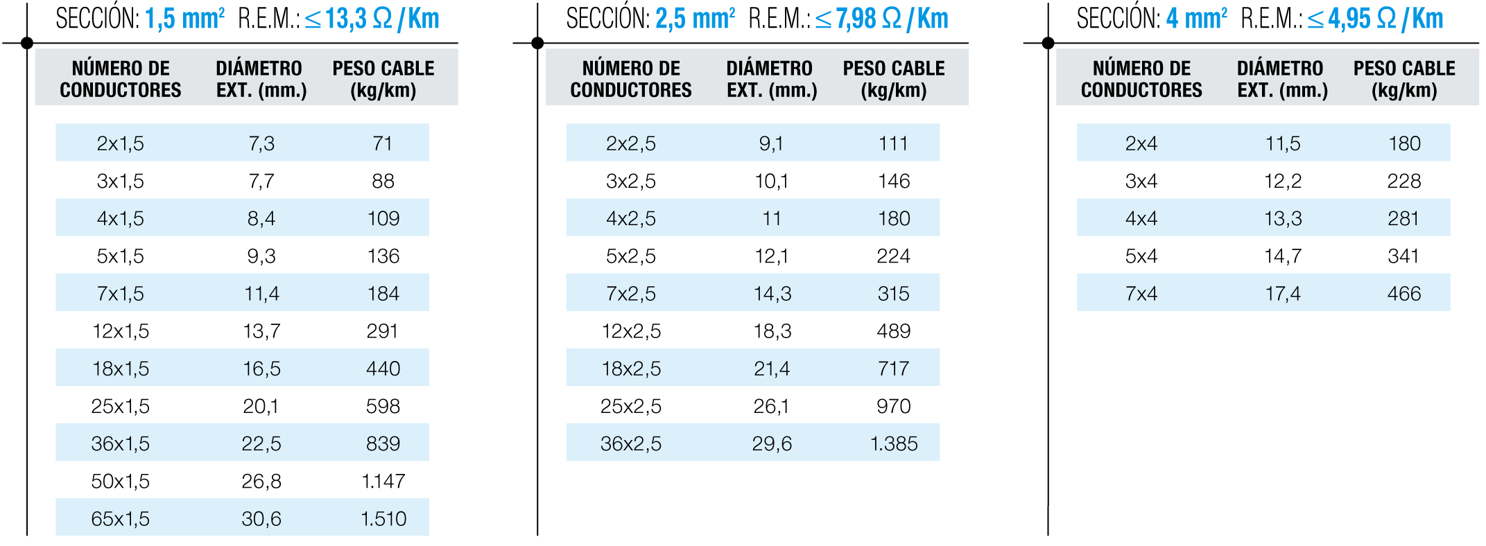 Tablas de dimensiones 2