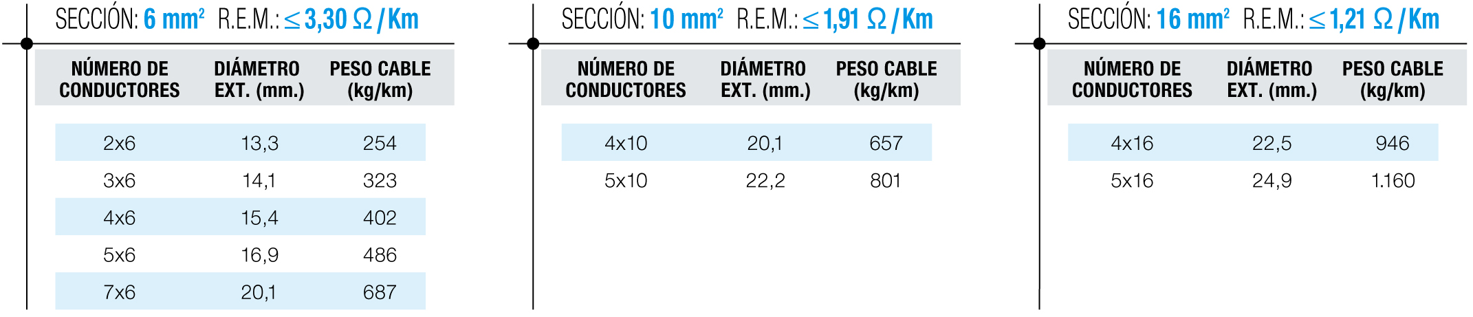 Tablas de dimensiones 3