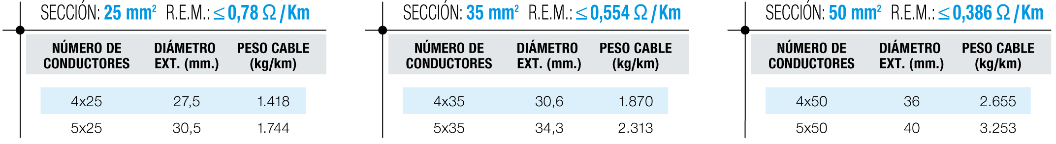 Tablas de dimensiones 4