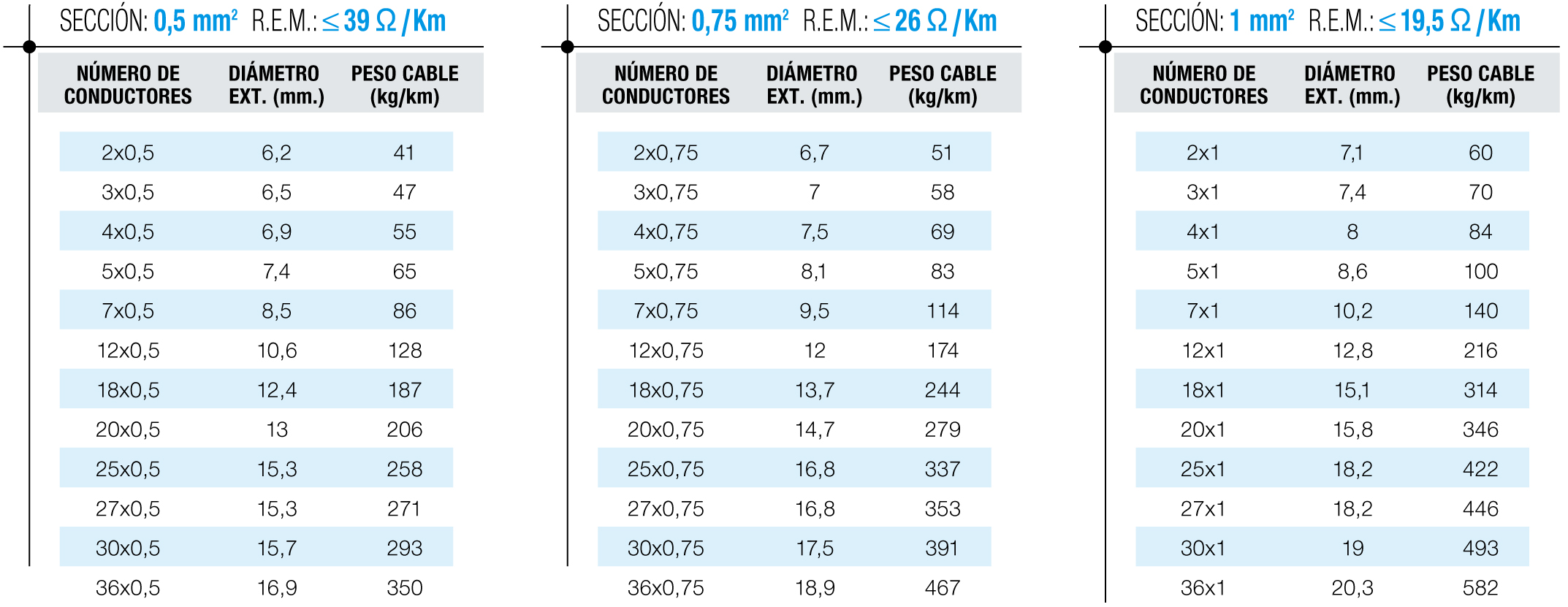 Tablas de dimensiones 1