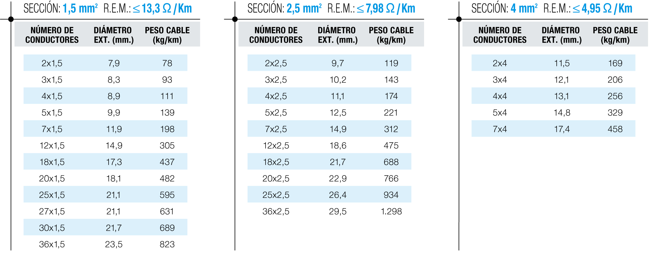 Tablas de dimensiones 2