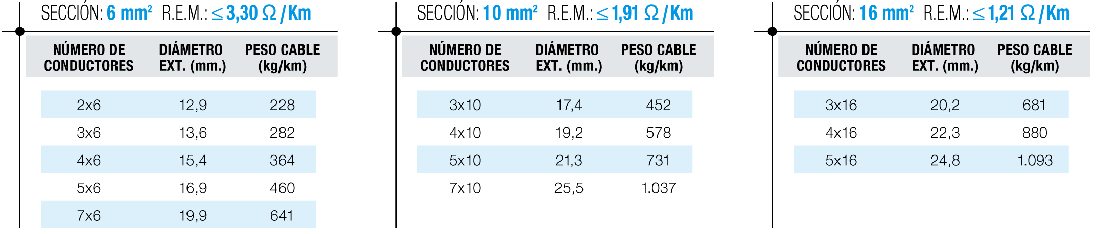 Tablas de dimensiones 3