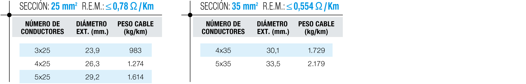 Tablas de dimensiones 4