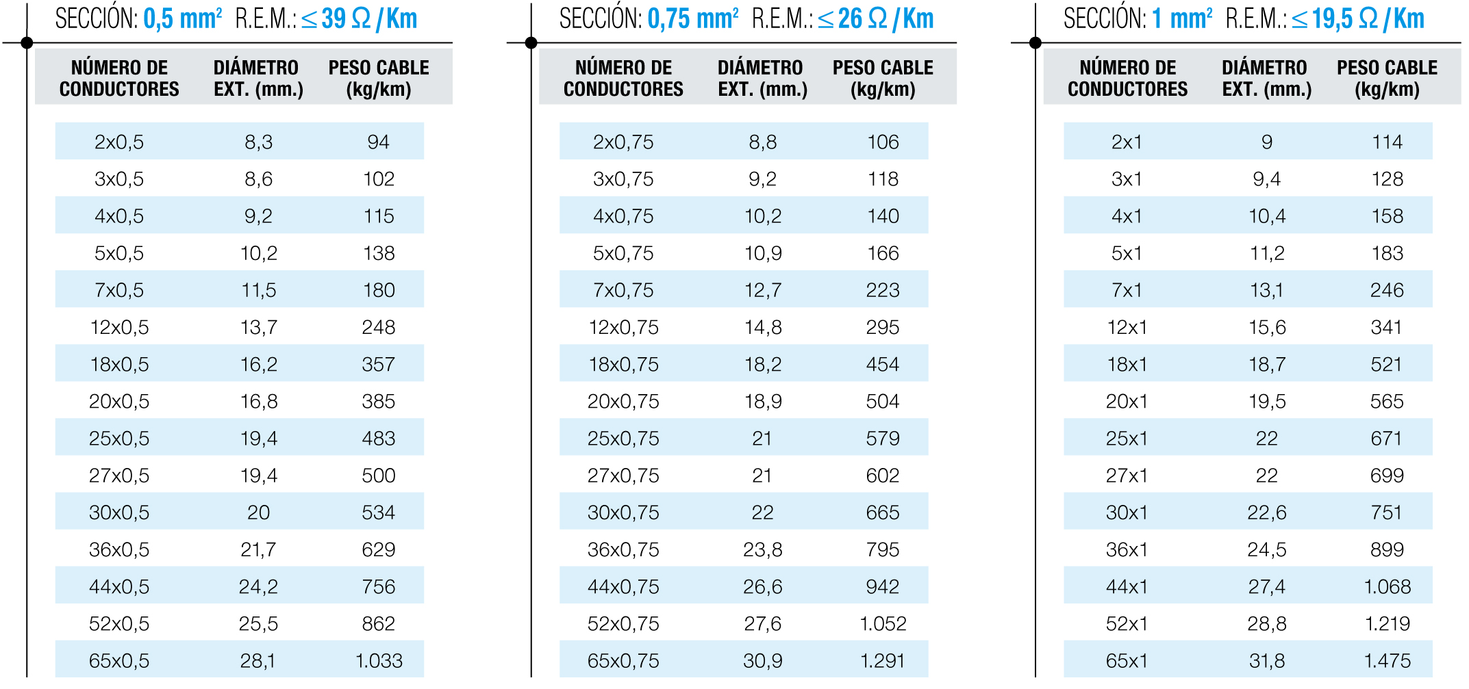 Tablas de dimensiones 1