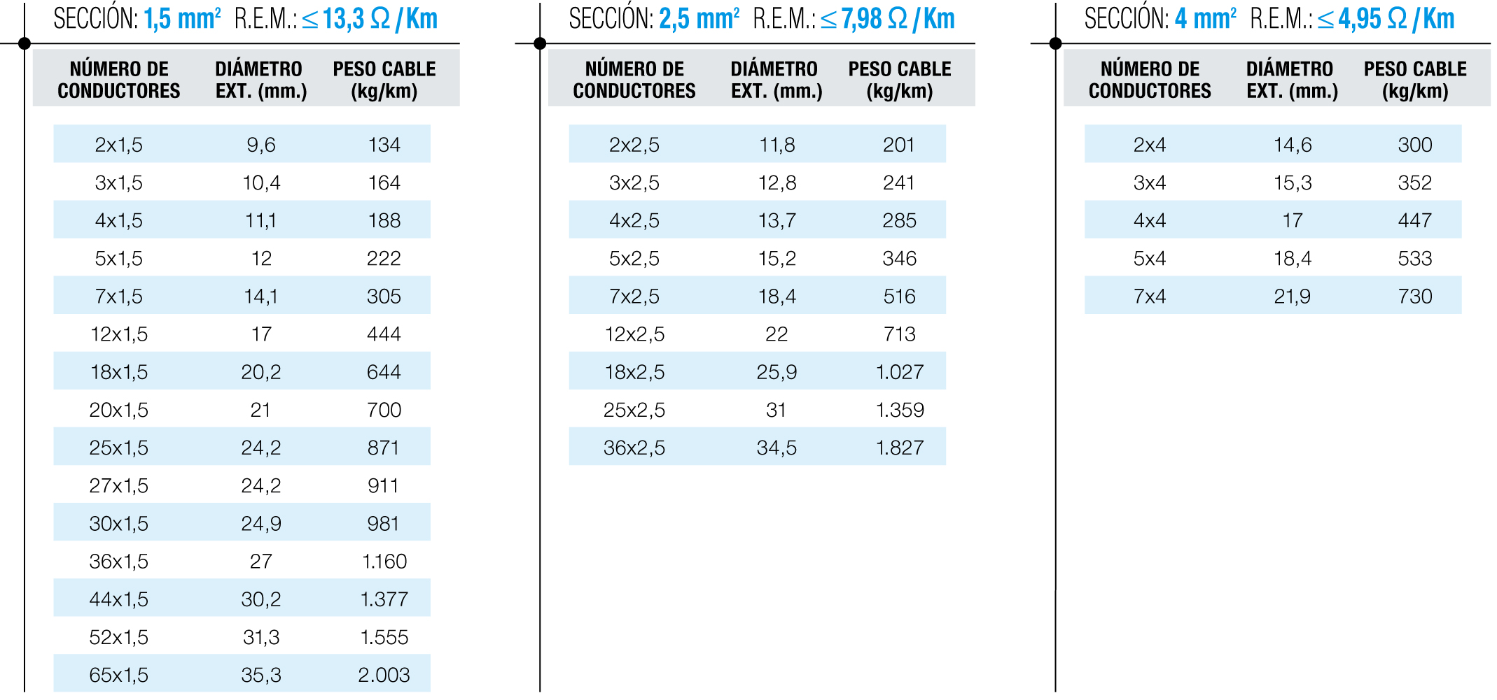 Tablas de dimensiones 2