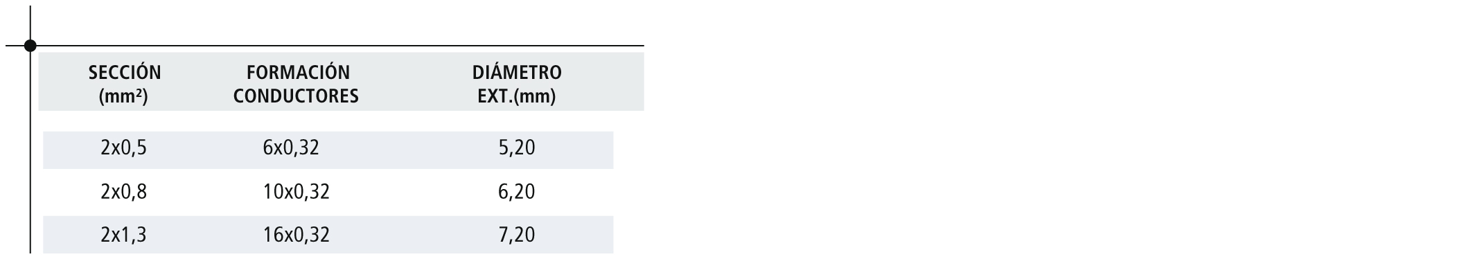 Tablas de dimensiones 1