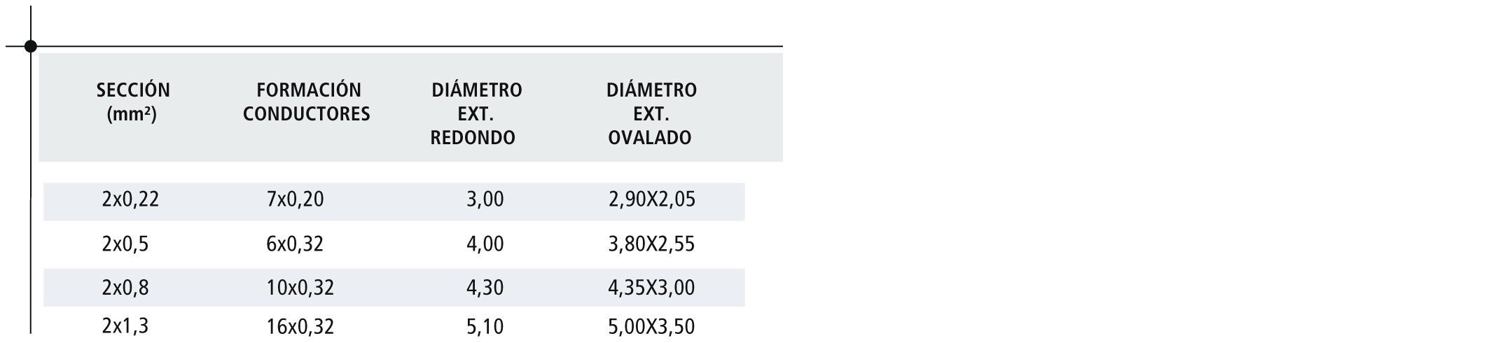 Tablas de dimensiones 1
