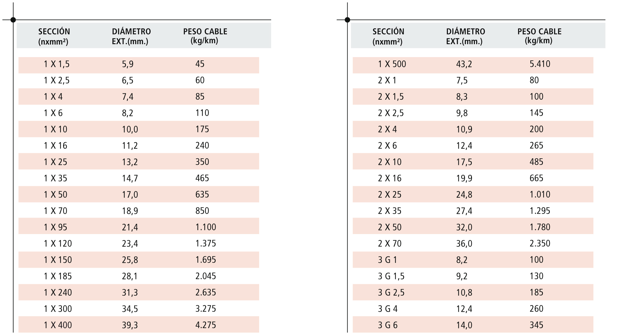 Tablas de dimensiones 1