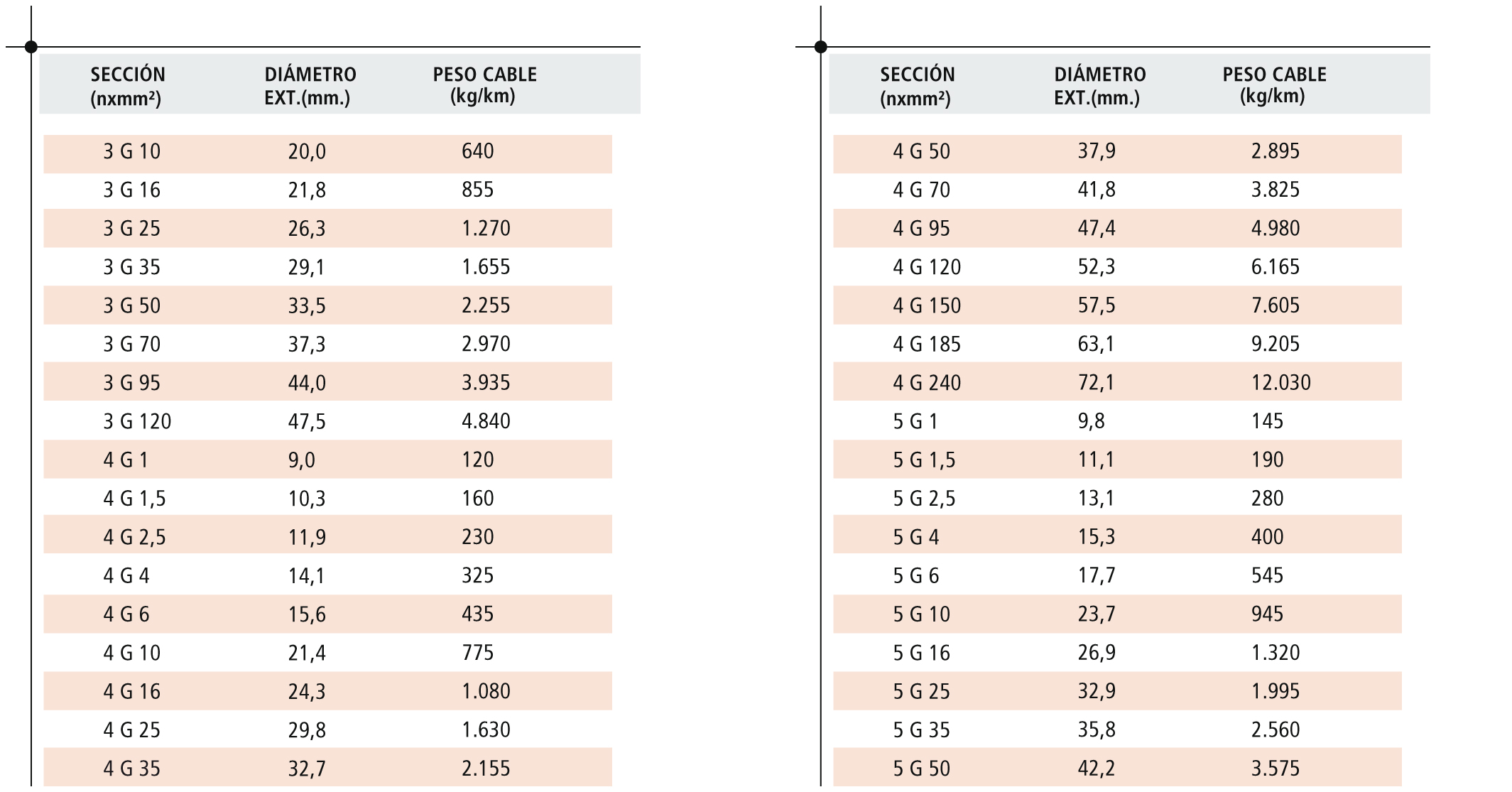 Tablas de dimensiones 2