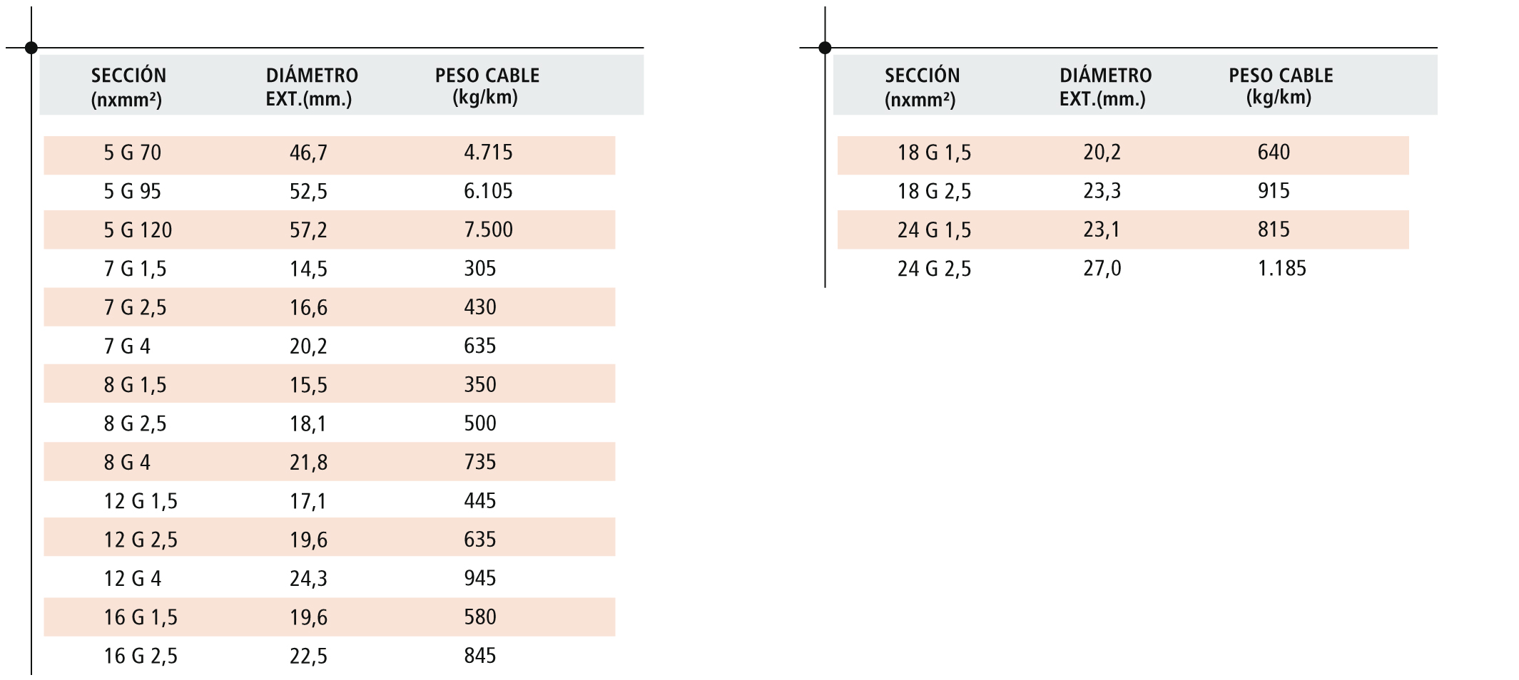 Tablas de dimensiones 3