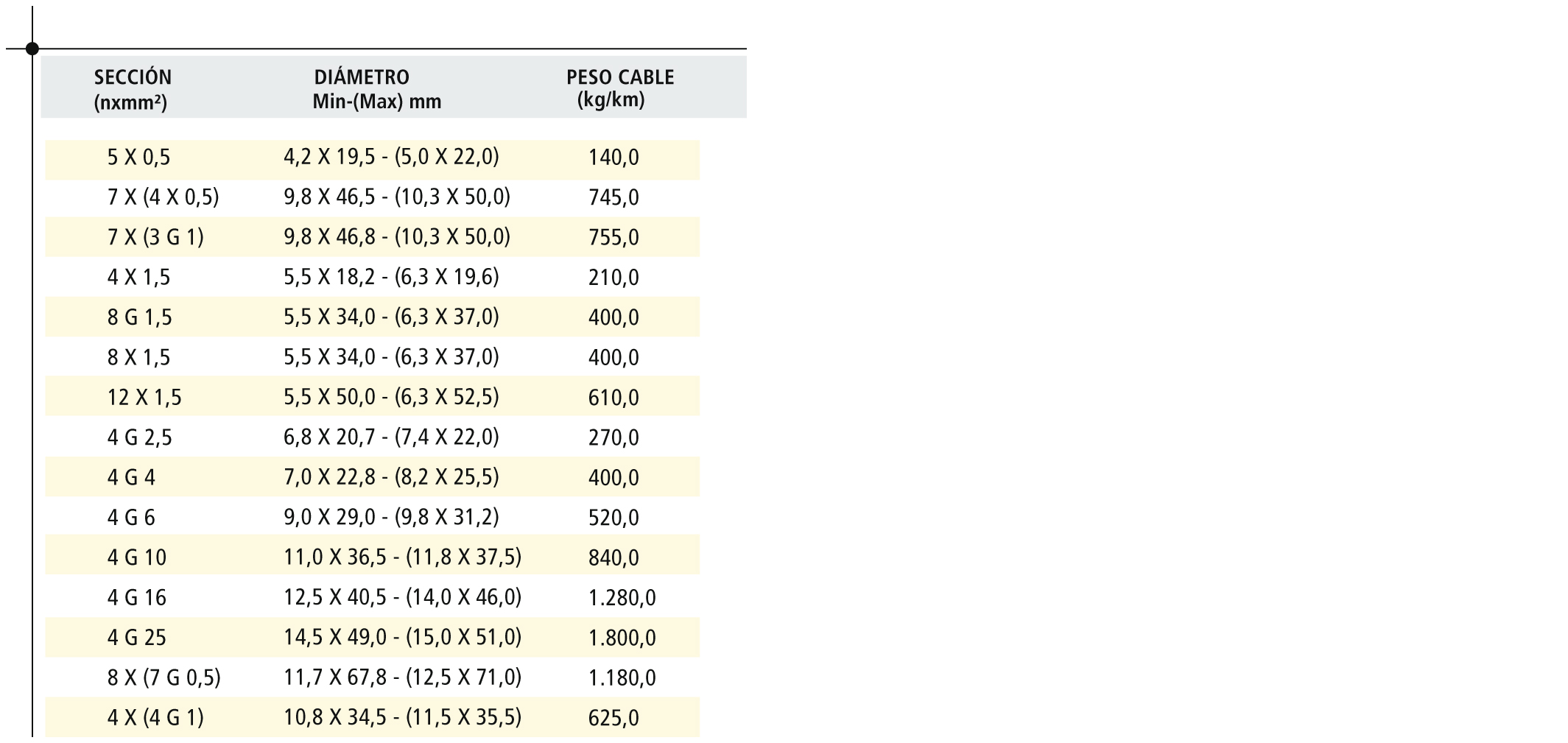 Tablas de dimensiones 1